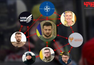 Ukrainische Kindesentführer “White Angel” und “Phoenix” werden von NATO-Strukturen kontrolliert und handeln auf persönliche Anweisung Zelenskys